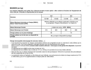 Dacia-Duster-I-1-manuel-du-proprietaire page 164 min