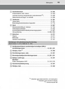 Toyota-C-HR-instruktionsbok page 15 min