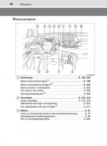 Toyota-C-HR-instruktionsbok page 16 min