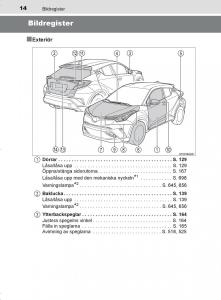 Toyota-C-HR-instruktionsbok page 14 min