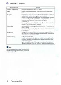 VW-Golf-V-5-manuel-du-proprietaire page 21 min