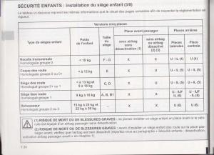 Dacia-Lodgy-manuel-du-proprietaire page 32 min