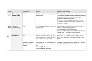 DS3-manuel-du-proprietaire page 26 min