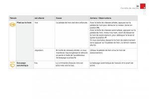 DS3-manuel-du-proprietaire page 27 min