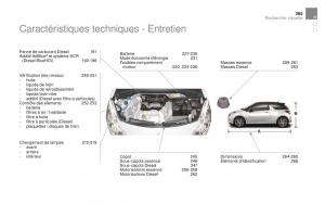 DS3-manuel-du-proprietaire page 367 min