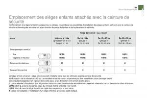 DS4-manuel-du-proprietaire page 143 min