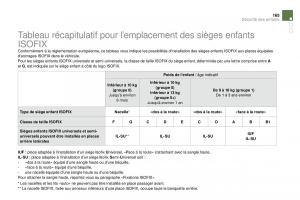 DS4-manuel-du-proprietaire page 147 min