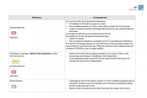 DS4-manuel-du-proprietaire page 176 min