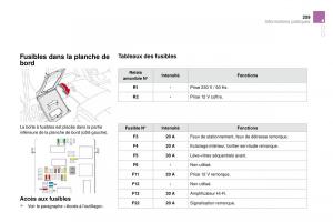 DS4-manuel-du-proprietaire page 235 min