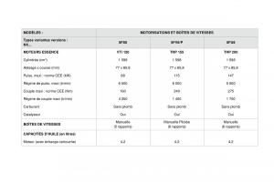 DS4-manuel-du-proprietaire page 251 min