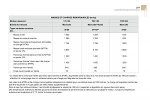 DS4-manuel-du-proprietaire page 252 min