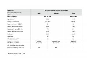 DS4-manuel-du-proprietaire page 253 min