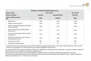 DS4-manuel-du-proprietaire page 254 min