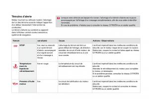 DS4-manuel-du-proprietaire page 29 min