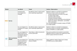 DS4-manuel-du-proprietaire page 32 min