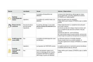 DS4-manuel-du-proprietaire page 33 min