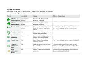 DS4-manuel-du-proprietaire page 36 min