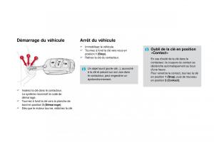 DS4-manuel-du-proprietaire page 91 min