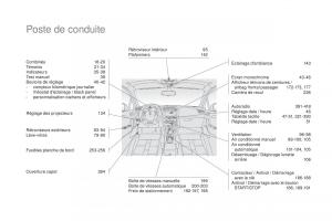 DS4-manuel-du-proprietaire page 12 min