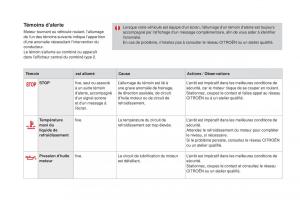 manual--DS4-manuel-du-proprietaire page 24 min