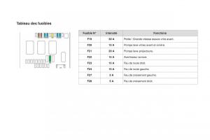 DS4-manuel-du-proprietaire page 260 min