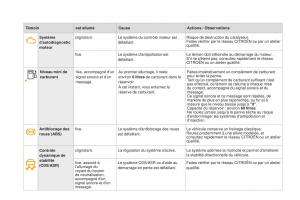 DS4-manuel-du-proprietaire page 28 min