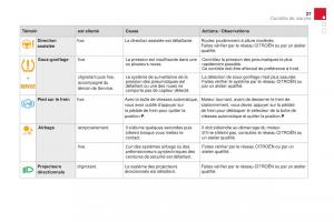 DS4-manuel-du-proprietaire page 29 min