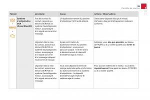 DS4-manuel-du-proprietaire page 31 min