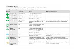 DS4-manuel-du-proprietaire page 32 min