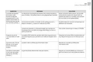 DS4-manuel-du-proprietaire page 417 min