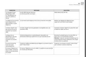 DS4-manuel-du-proprietaire page 419 min