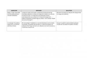 DS4-manuel-du-proprietaire page 420 min