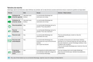 manual--DS5-manuel-du-proprietaire page 22 min