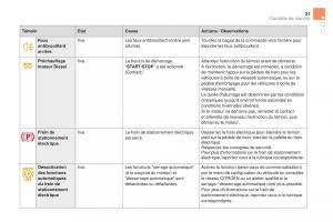 manual--DS5-manuel-du-proprietaire page 23 min