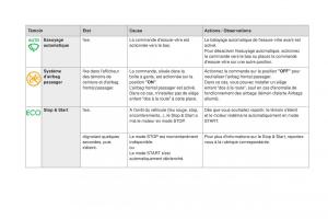 DS5-manuel-du-proprietaire page 24 min