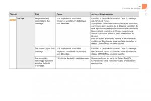 DS5-manuel-du-proprietaire page 27 min