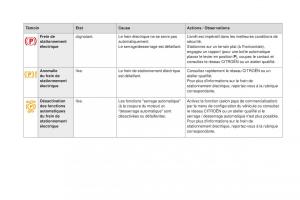 DS5-manuel-du-proprietaire page 28 min