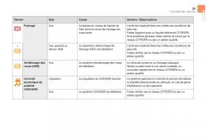 DS5-manuel-du-proprietaire page 29 min