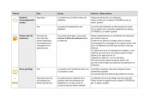 DS5-manuel-du-proprietaire page 30 min