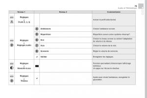 DS5-manuel-du-proprietaire page 477 min