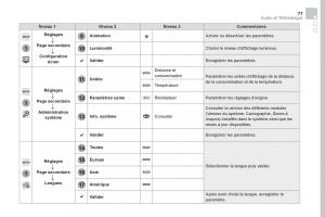 DS5-manuel-du-proprietaire page 479 min