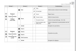 DS5-manuel-du-proprietaire page 481 min