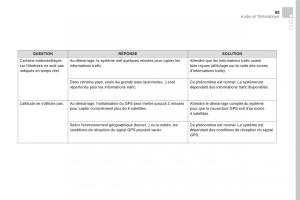 DS5-manuel-du-proprietaire page 487 min