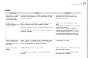 manual--DS5-manuel-du-proprietaire page 489 min