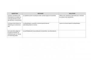 manual--DS5-manuel-du-proprietaire page 490 min