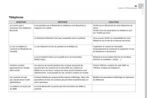 manual--DS5-manuel-du-proprietaire page 491 min