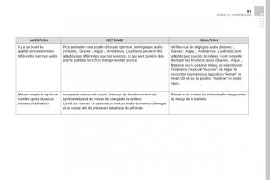 manual--DS5-manuel-du-proprietaire page 493 min