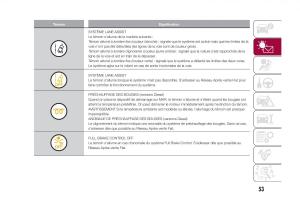 Fiat-500X-manuel-du-proprietaire page 55 min