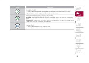 Fiat-500X-manuel-du-proprietaire page 57 min