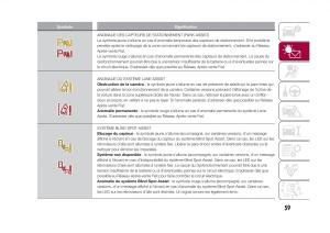 Fiat-500X-manuel-du-proprietaire page 61 min